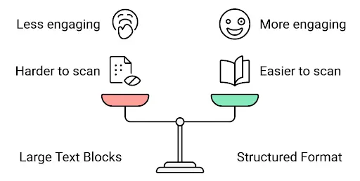 Content Writing